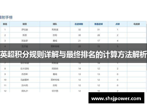 英超积分规则详解与最终排名的计算方法解析