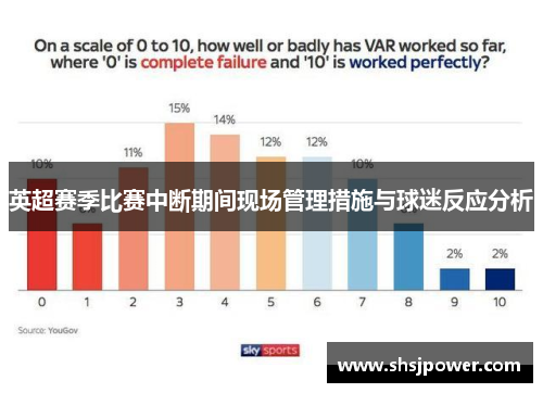英超赛季比赛中断期间现场管理措施与球迷反应分析